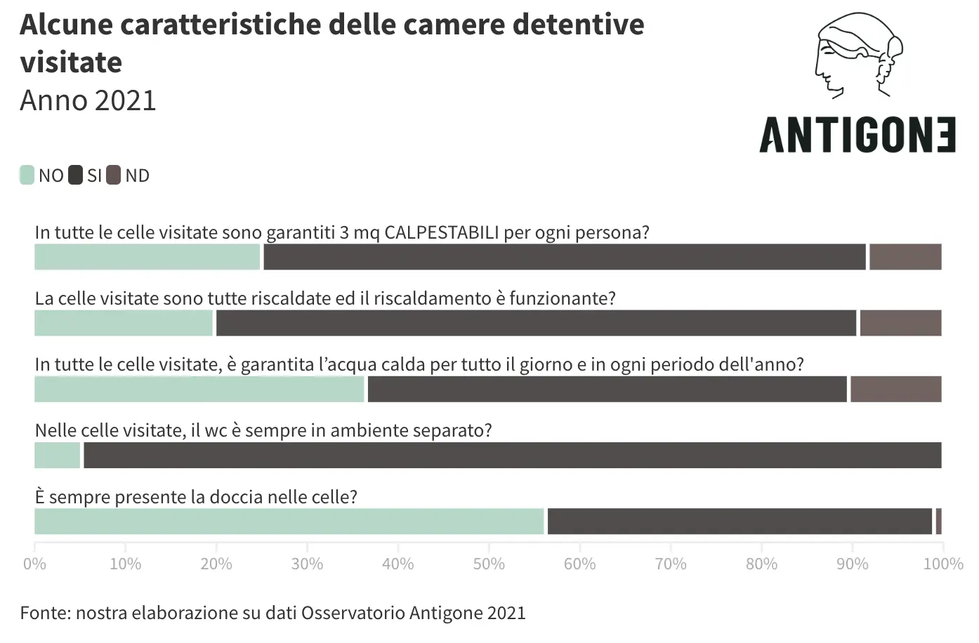 Grafico caratteristiche dententive