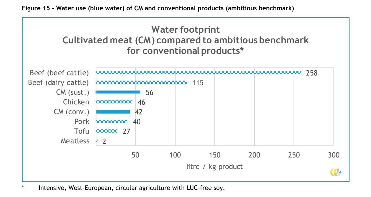 Carbon Footprint